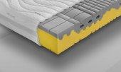 Highly Elastic Mattress ETNA