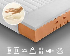 Memory Foam Mattress MALTA