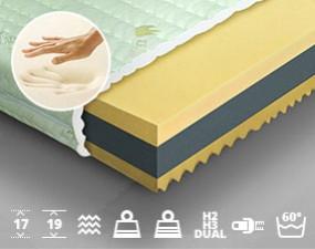 Memory Foam Mattress ALOE VERA