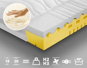 Memory Foam Mattress SAMOS