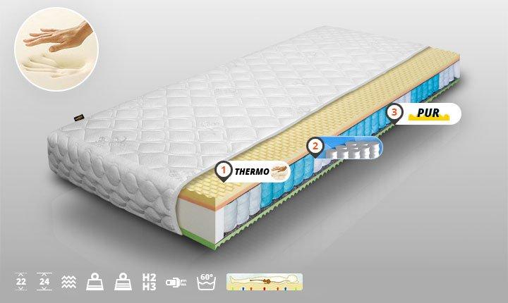 Pocket mattress ACTIVE 