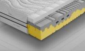 Memory Foam Mattress ETNA VISCO