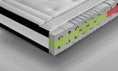 Highly Elastic Mattress GRENADA LUX