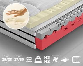 Memory Foam Mattress GRENADA VISCO LUX