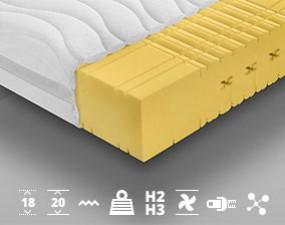 Highly Elastic Mattress TENERYFA