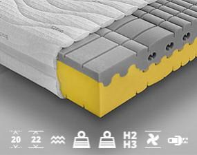 Highly Elastic Mattress ETNA