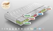 Highly Elastic Mattress GRENADA