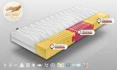 Highly Elastic Mattress TENERYFA
