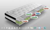 Highly Elastic Mattress GRENADA LUX