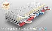 Memory Foam Mattress GRENADA VISCO LUX